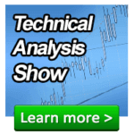technical analysis show