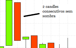 Candles sentados