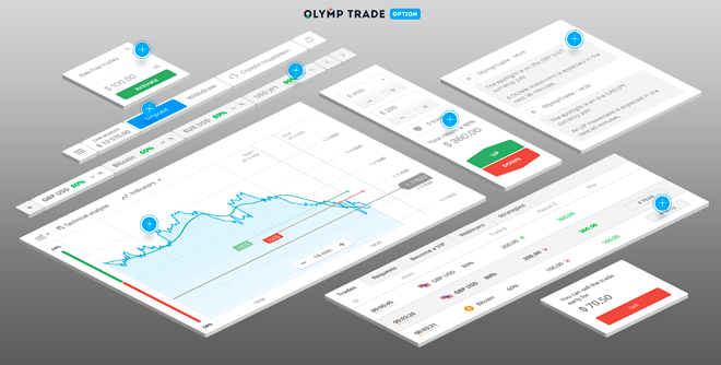  Plataforma de negociação profissional da OlympTrade