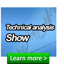 technical analysis show