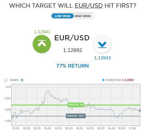 kiko binary options