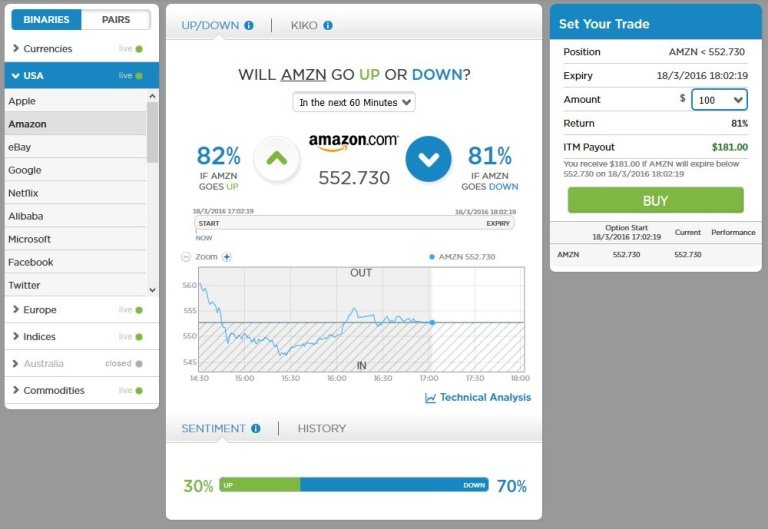 • StockPair - Minimum Deposit • stockpair binary options minimum deposit