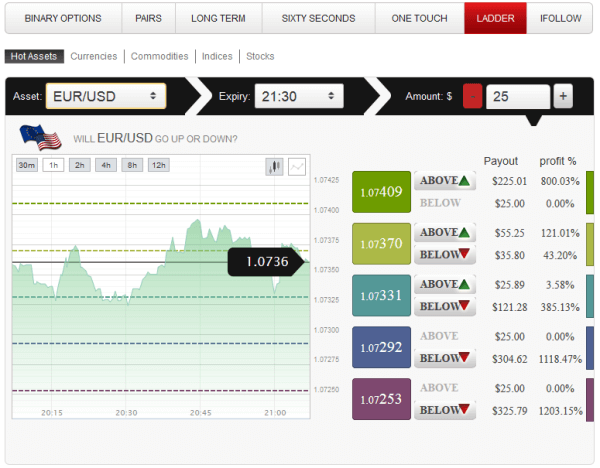 ladder binary options in platform