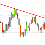 Binary Options Technical Analysis