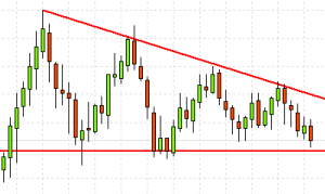 Binary Options Technical Analysis