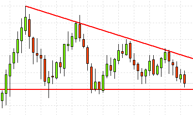 How to use retracements in binary options trading