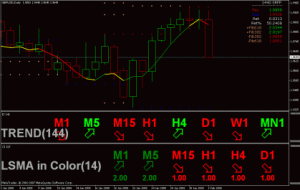 Preview of the MT4 program users’ background when using indicators