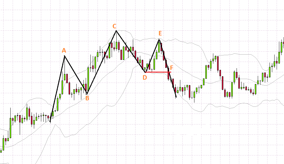 How To Trade Momentum In Technical Analysis