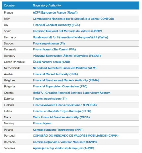 binary options brokers regulated by fca