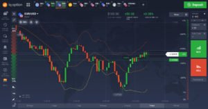 iq option broker tranzacționează forex cfds bitcoin)