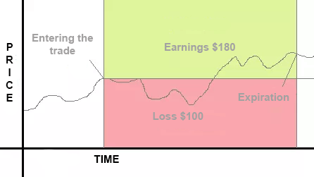 classic binary options