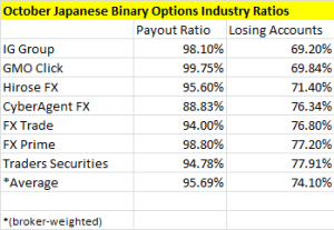 Binary options payouts