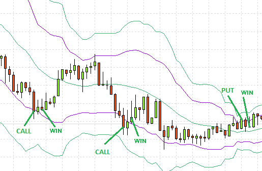 DoublesStrategy - binary options strategies