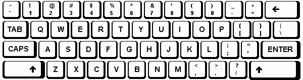MT4 keyboard shortcuts
