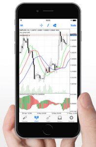 Meta Trader 4 for android