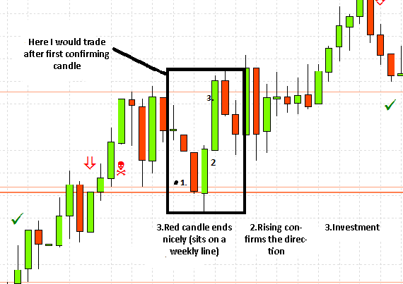 Technical Analysis Part 13 (3)