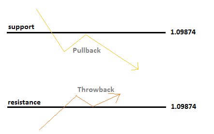 Technical analysis part 14