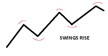 Technical analysis part 15 (1)