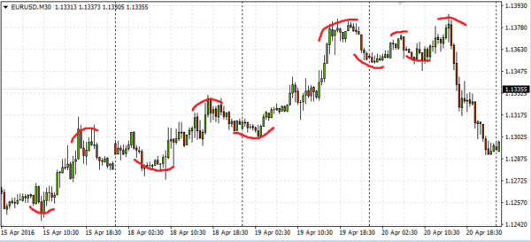 Technical analysis part 15 (2)