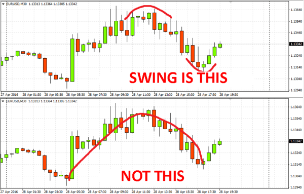 Technical analysis part 15