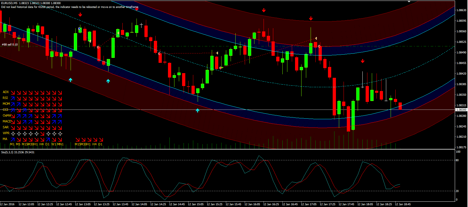 mt5 binary options strategy