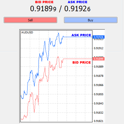 cysec binary options