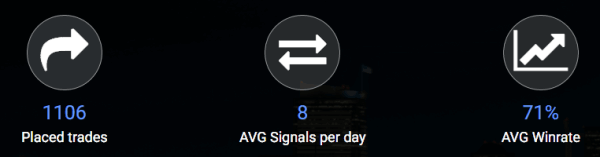 the-real-signals-win-ratio