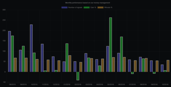 The Real Signals - Binary Options Trading Signals