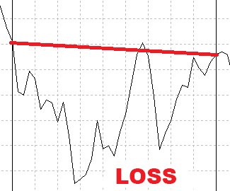 binary options fundamental analysis