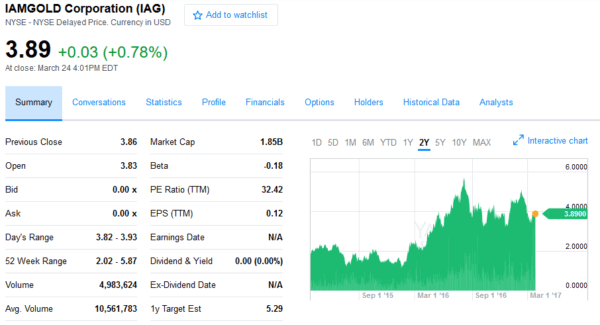 The value of the shares of the IAG group