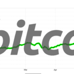 chart of bitcoin 6 - 17