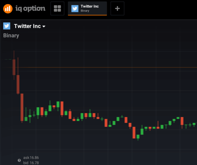 trading twitter with iqoption