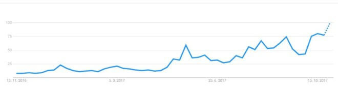 google trends bitcoin