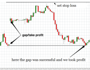 forex strategy