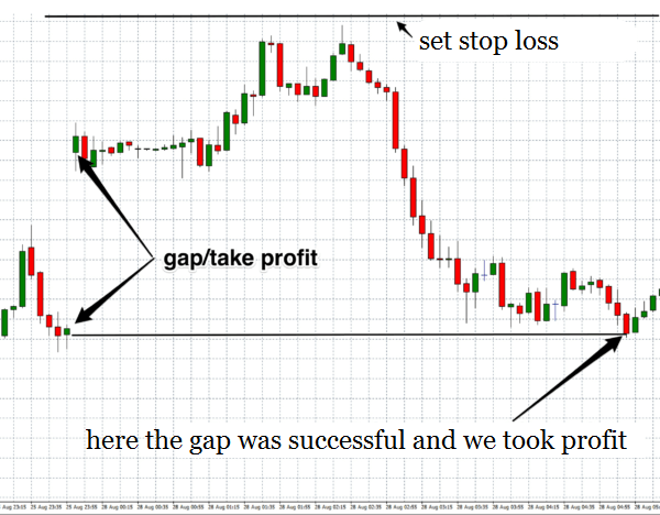 gap trading strategy