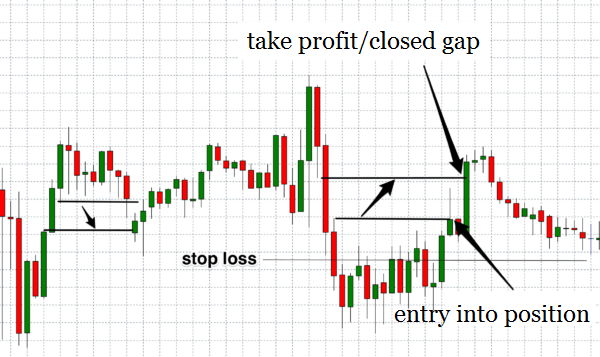 Trading Forex with Binary Options