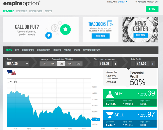 EmpireOption platform