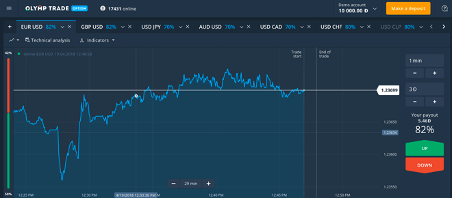 Olymp Trade Investment Platform