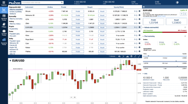 ADX: The Trend Strength Indicator