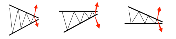 Various types of a triangle