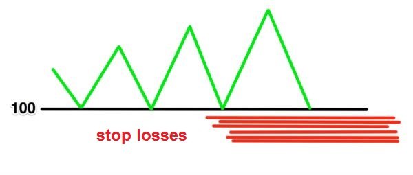 stop losses