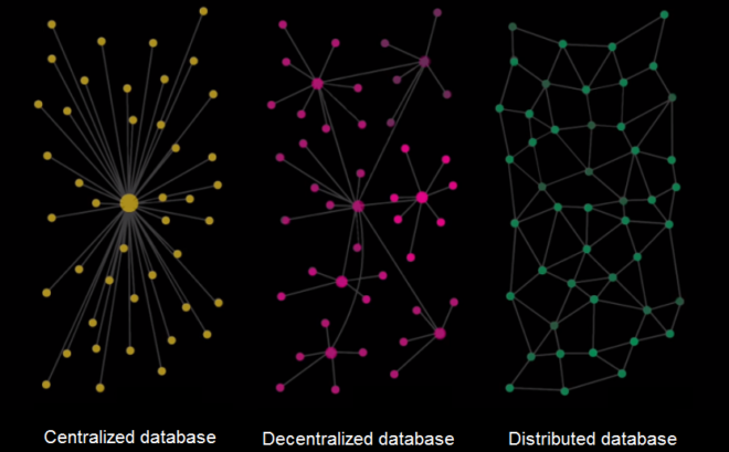 types of databases