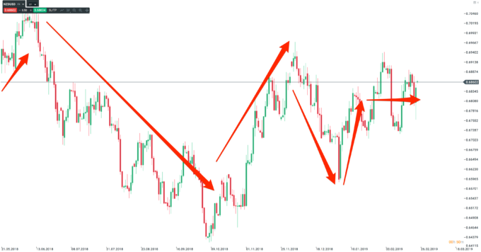 NZD_USD