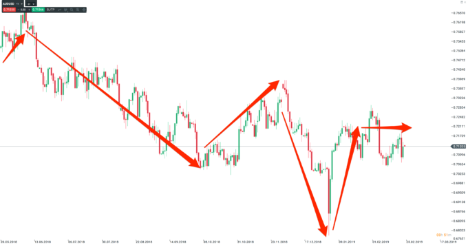 aud usd