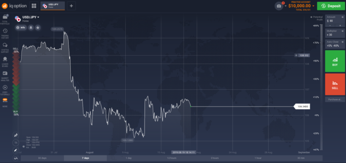 iqoption trading platform preview