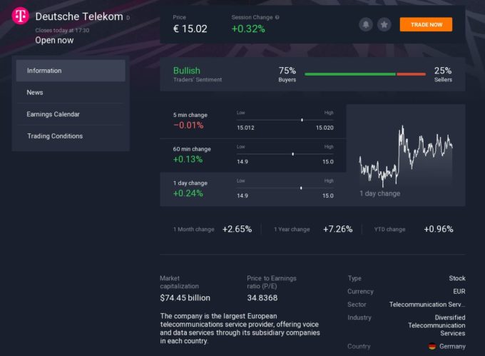 detailed asset info iqoption