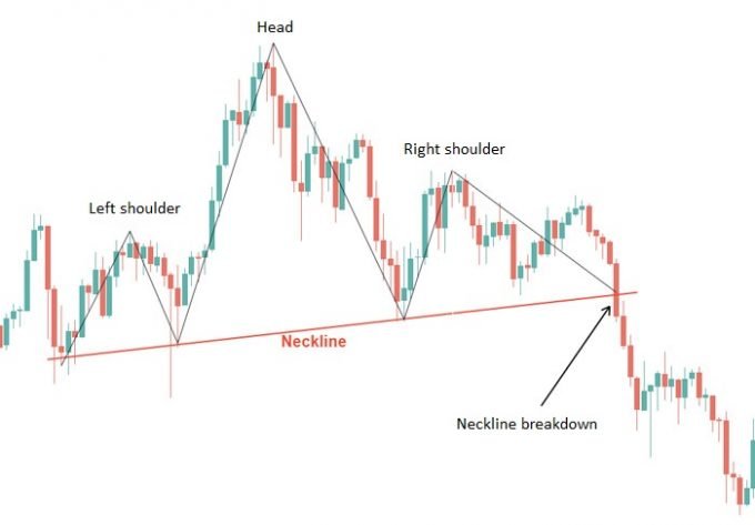head and shoulders example