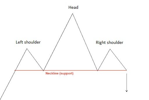 head-and-shoulders