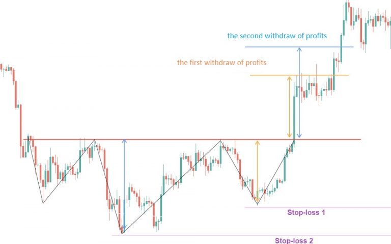 Part 34: Technical Analysis – Head and Shoulders Price Formation | x ...