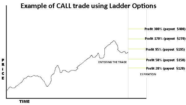 Exempel pa CALL-handel